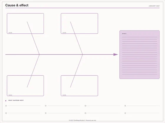 Cause & effect: Note paper template for GoodNotes, iPad and print
